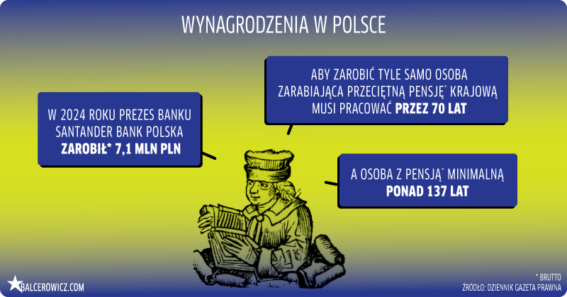 wynagrodzenia w polsce