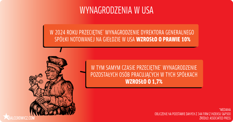 wynagrodzenia w USA