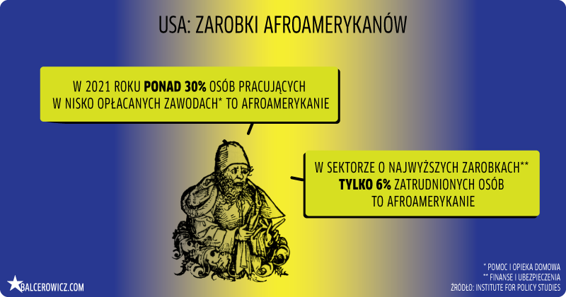USA zarobki afroamerykanów