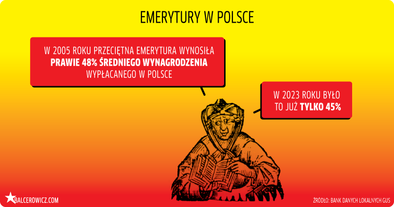 emerytury w polsce