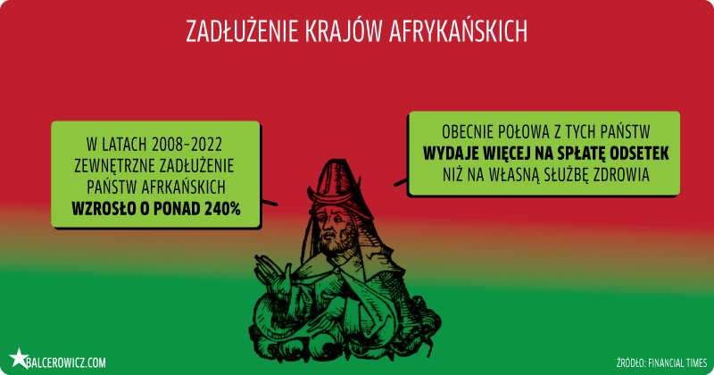 zadłużenie krajów afrykańskich