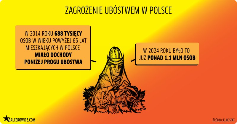 zagrożenie ubóstwem w Polsce