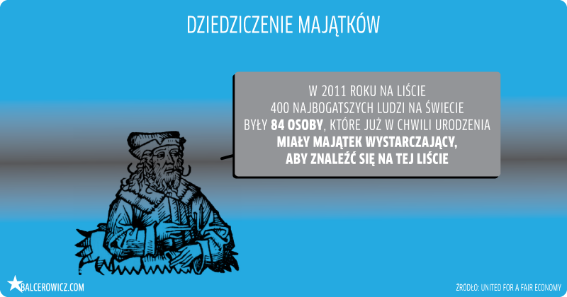 dziedziczenie majątków