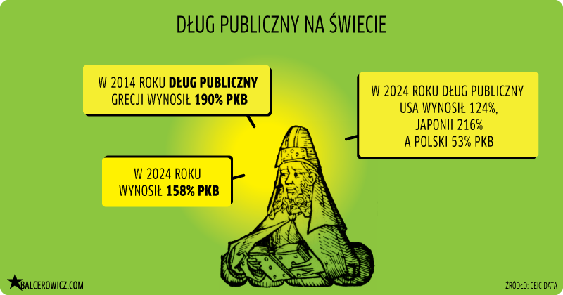 dług publiczny na świecie