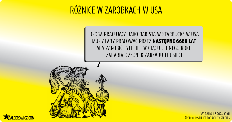 różnice w zarobkach w USA
