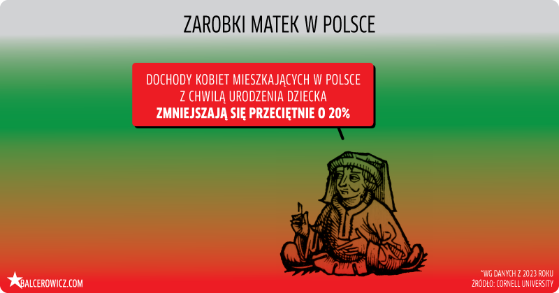 zarobki matek w polsce