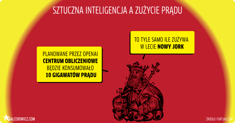 Sztuczna inteligencja a zużycie prądu