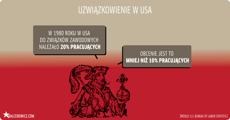 uwzwiązkowienie w USA