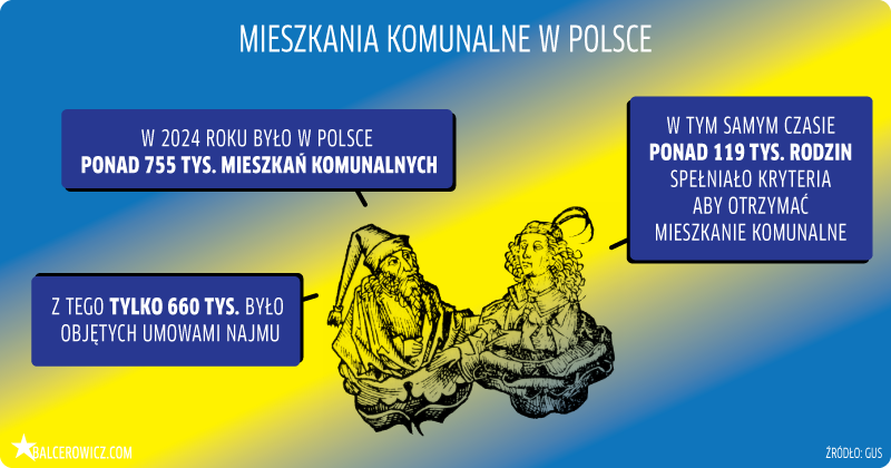 mieszkania komunalne w polsce