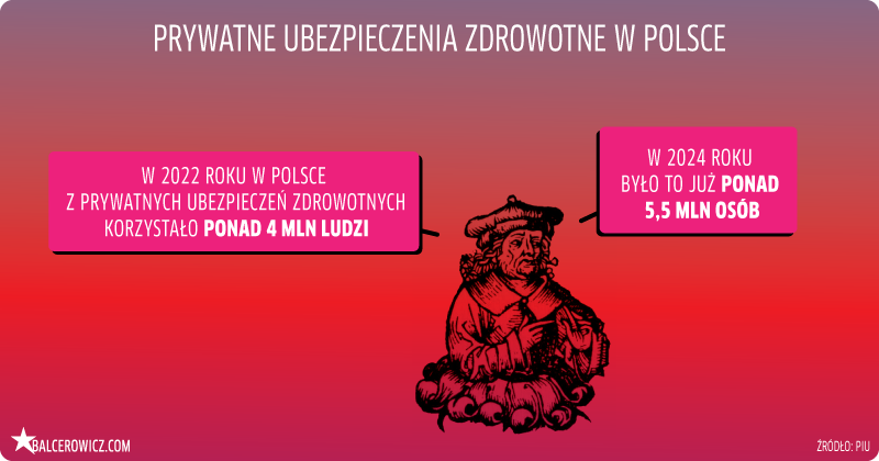 prywatne ubezpieczenia zdrowotne w polsce