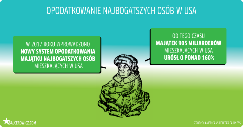 Opodatkowanie najbogatszych w USA