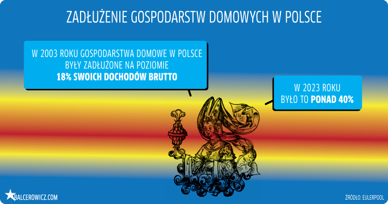 zadłużenie gospodarstw domowych w polsce